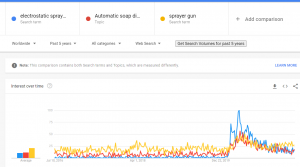 google trend of sprayer